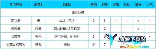 公寓物语(公寓经营游戏) 公寓物语(公寓经营游戏)
