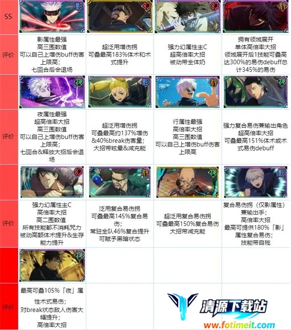 咒术回战幻影夜行2025最新版本 咒术回战幻影夜行2025最新版本