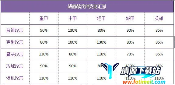 战就战(策略塔防游戏) 战就战(策略塔防游戏)