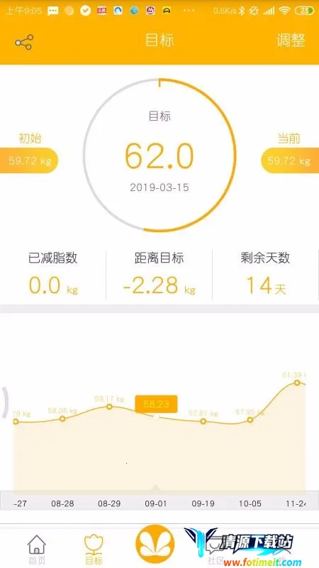 ����(�������ݹ���)