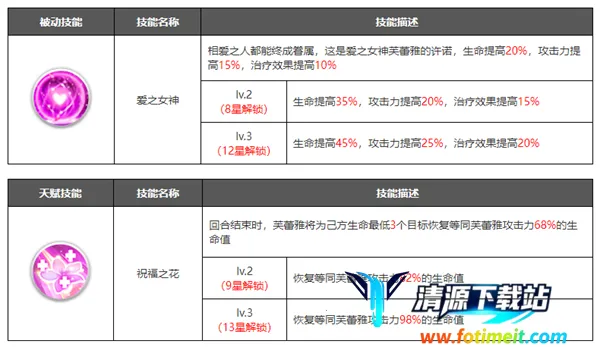 浮空秘境(地牢冒险游戏) 浮空秘境(地牢冒险游戏)