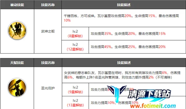 浮空秘境(地牢冒险游戏) 浮空秘境(地牢冒险游戏)