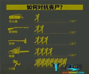 我在末世开超市2025官方正版 我在末世开超市2025官方正版