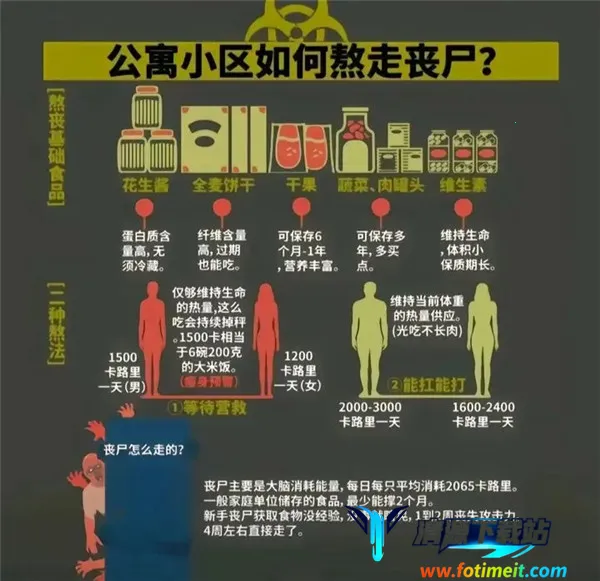 我在末世开超市2025官方正版 我在末世开超市2025官方正版