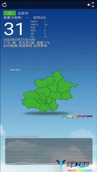 ������������(�������app)