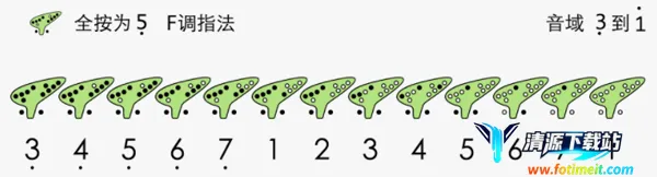 �յѼ���(�յ�ѧϰ����)