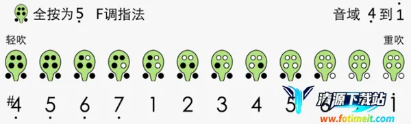 �յѼ���(�յ�ѧϰ����)