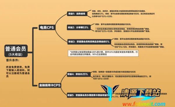 粉象生活(优惠购物平台) 粉象生活(优惠购物平台)