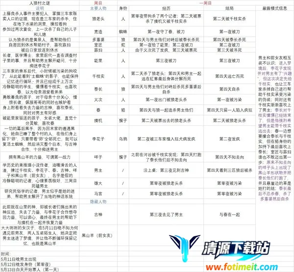人狼村之谜安卓版手机版 人狼村之谜安卓版手机版