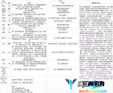 人狼村之谜安卓版手机版 人狼村之谜安卓版手机版