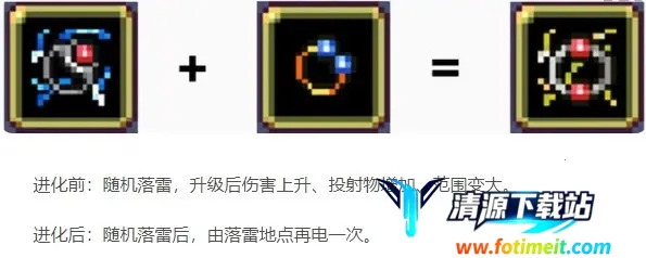 ��Ѫ���Ҵ�����ֲ(�������Ϸ)