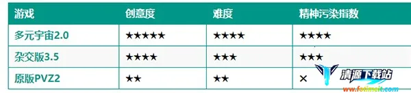 ֲ���ս��ʬ����Ԫ���氲׿���ֻ���