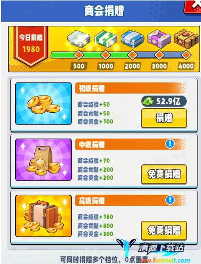 ��ҵ����