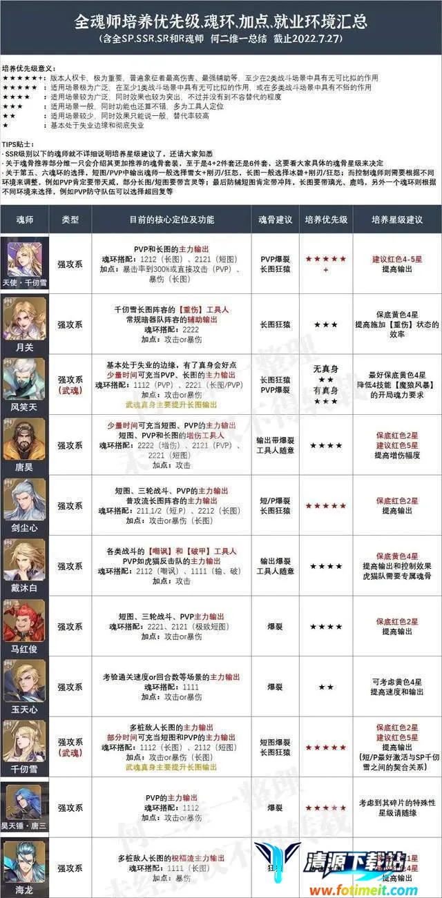 斗罗大陆:魂师对决2026下载安装 斗罗大陆:魂师对决2026下载安装