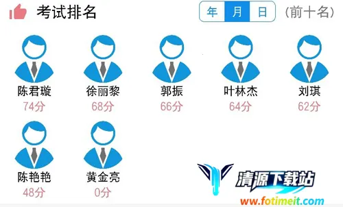 豫食考核 豫食考核