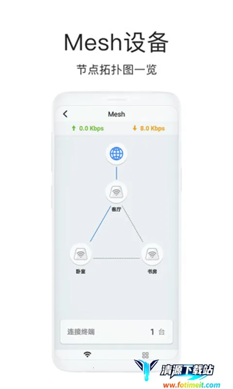 海康WiFi 海康WiFi