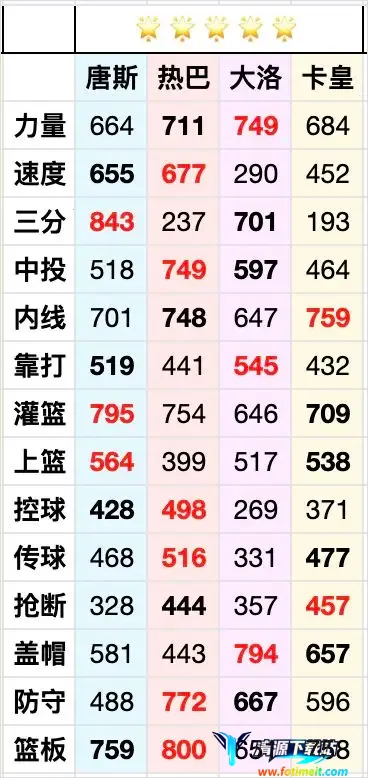 热血美职篮安卓版手机版 热血美职篮安卓版手机版