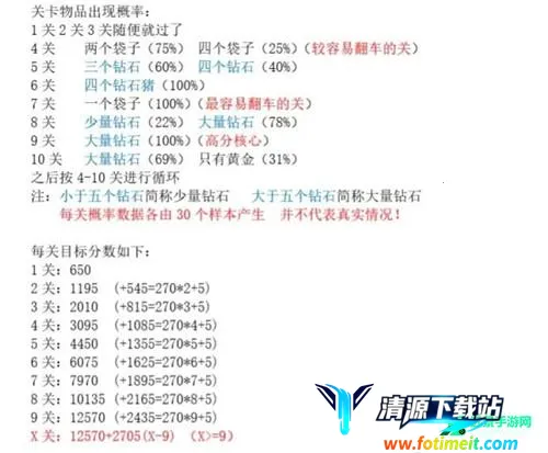 �ƽ�󹤾����