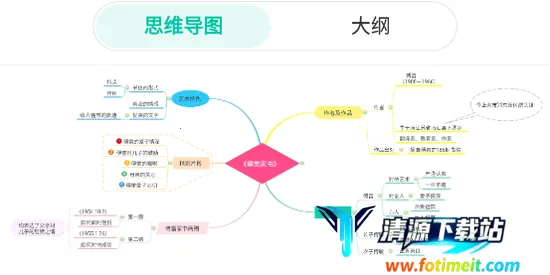 万兴脑图2026官方正版 万兴脑图2026官方正版