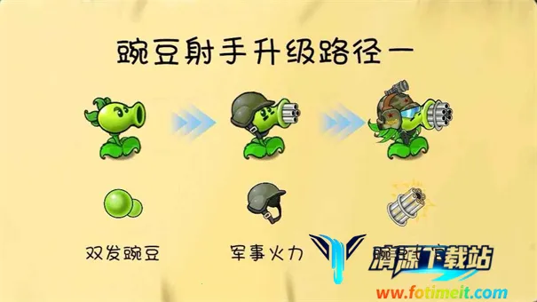 ֲ���ս��ʬ����(����������Ϸ)