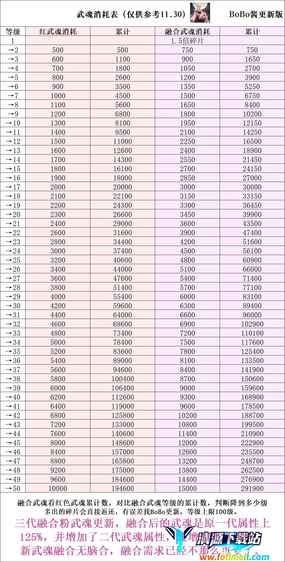 �����ߴ�˵�ƽ�����°汾