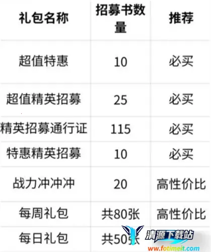 命运圣契安卓版手机版 命运圣契安卓版手机版