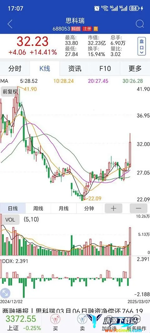 金太阳大智慧(证券交易软件) 金太阳大智慧(证券交易软件)