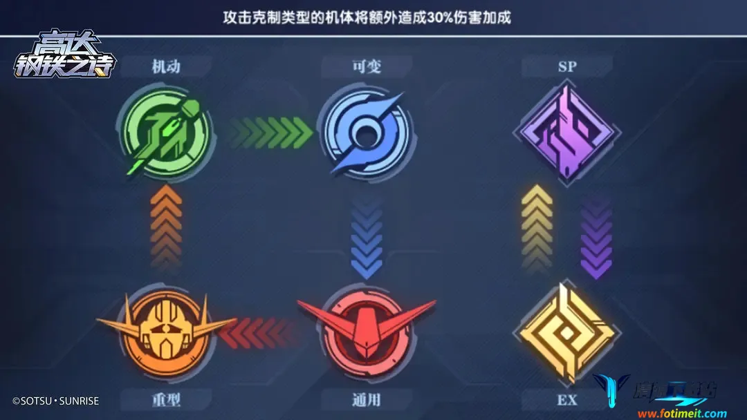 高达钢铁之诗2026最新版本 高达钢铁之诗2026最新版本