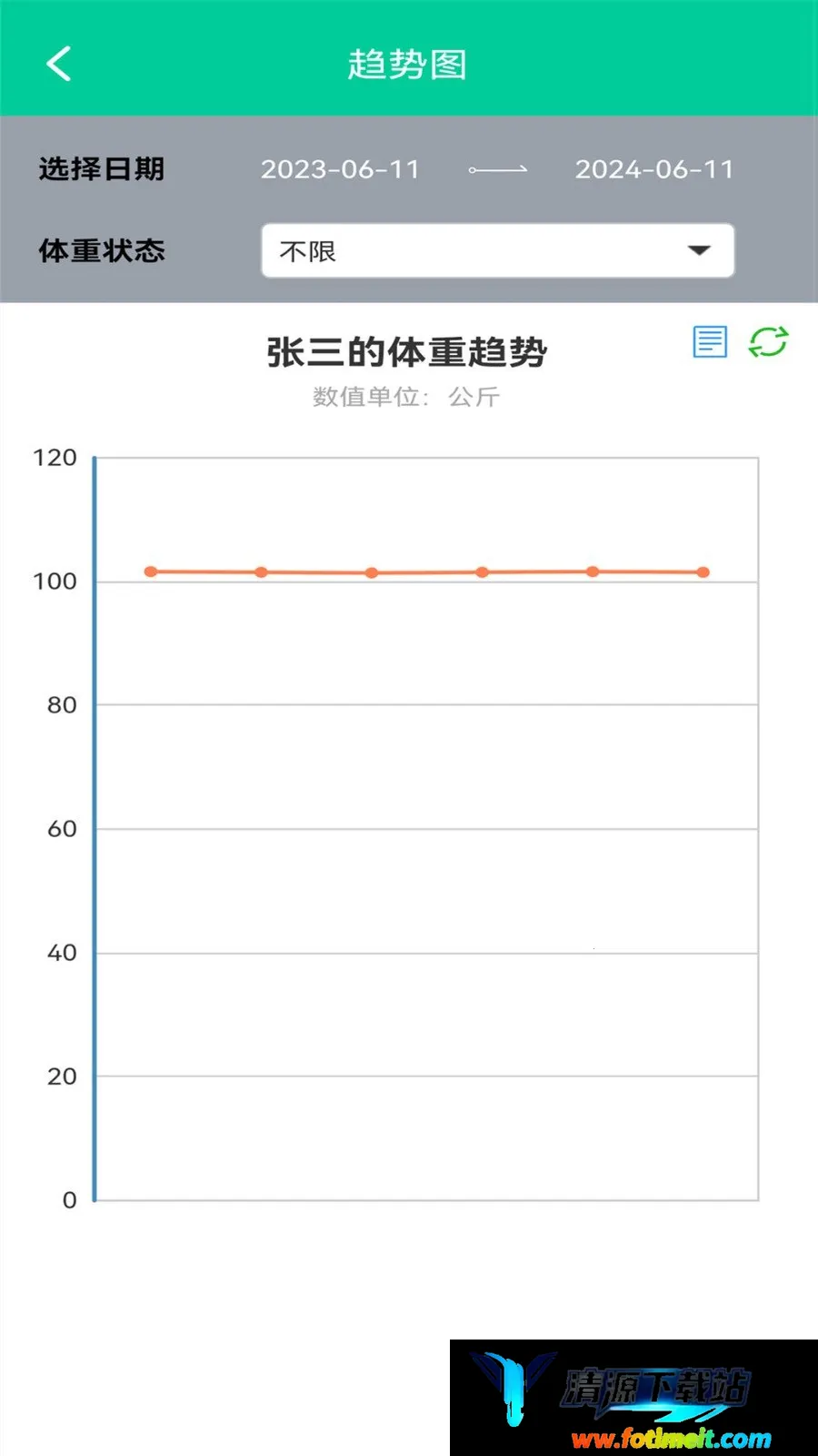 ��֬BMI�����������ֻ���