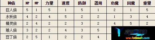 勇者斗恶龙10离线版2026官方最新版本 勇者斗恶龙10离线版2026官方最新版本