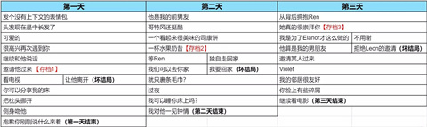 与你共度的14天中文版 与你共度的14天中文版
