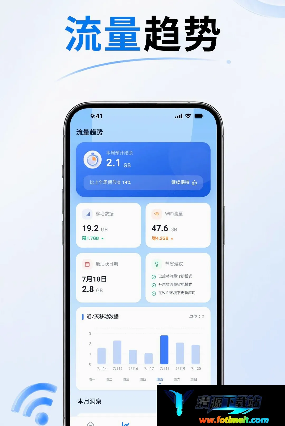 5G流量查软件 5G流量查软件