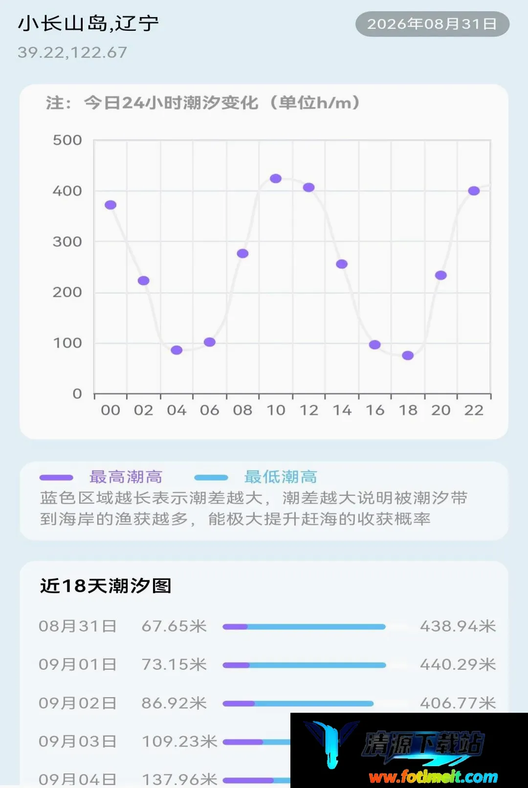 天气预报实时本地报软件2026最新版本 天气预报实时本地报软件2026最新版本